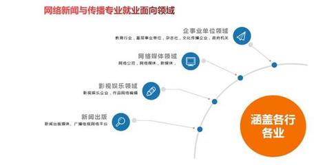 烟台工程职业技术学院网络新闻与传播专业 融合新闻采编与信息技术推广的应用型人才培养